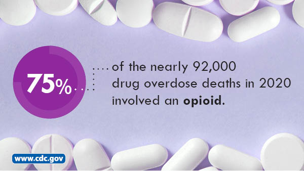 2020_Mortality_Data_75percent_Op 75% of the nearly 92,000 drug overdose deaths in 2020 involved and opioid. www.cdc.gov
