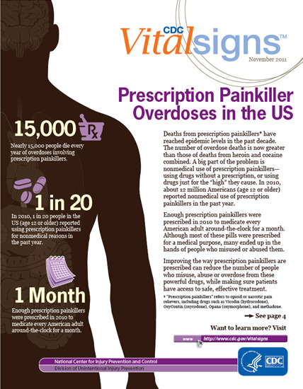 Percentage of High School Students Who Ever Took Prescription Pain Medicine Without a Doctor&rsquo;s Prescription or Differently Than How a Doctor Told Them to Use It*