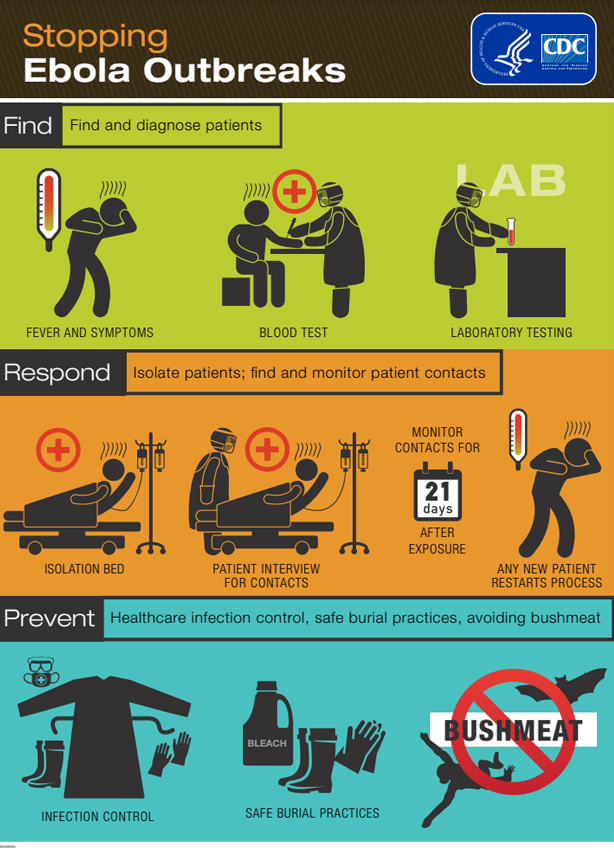 Stopping Ebola Outbreaks stopping ebola outbreaks