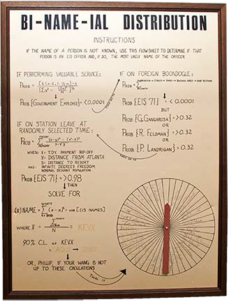 1971.png Bi-Nam-ial Distribution POster