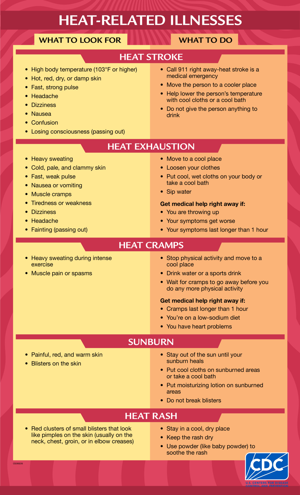 Screenshot of the first page of "Symptoms of Heat Related Illness Fact Sheet"