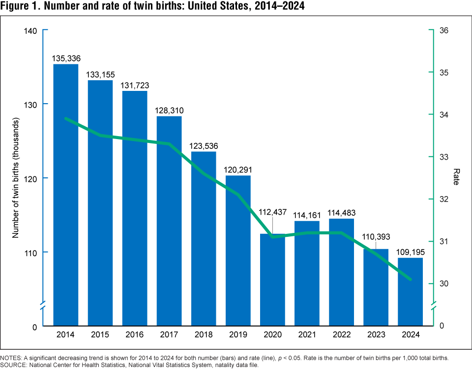 The figure is a bar chart showing the percentage of adults age 18 and older who used any sleep aid most days or every day in the past 30 days to help them fall or stay asleep, by type of sleep aid in the United States in 2024. The figure is a bar chart showing the percentage of adults age 18 and older who used any sleep aid most days or every day in the past 30 days to help them fall or stay asleep, by type of sleep aid in the United States in 2024.