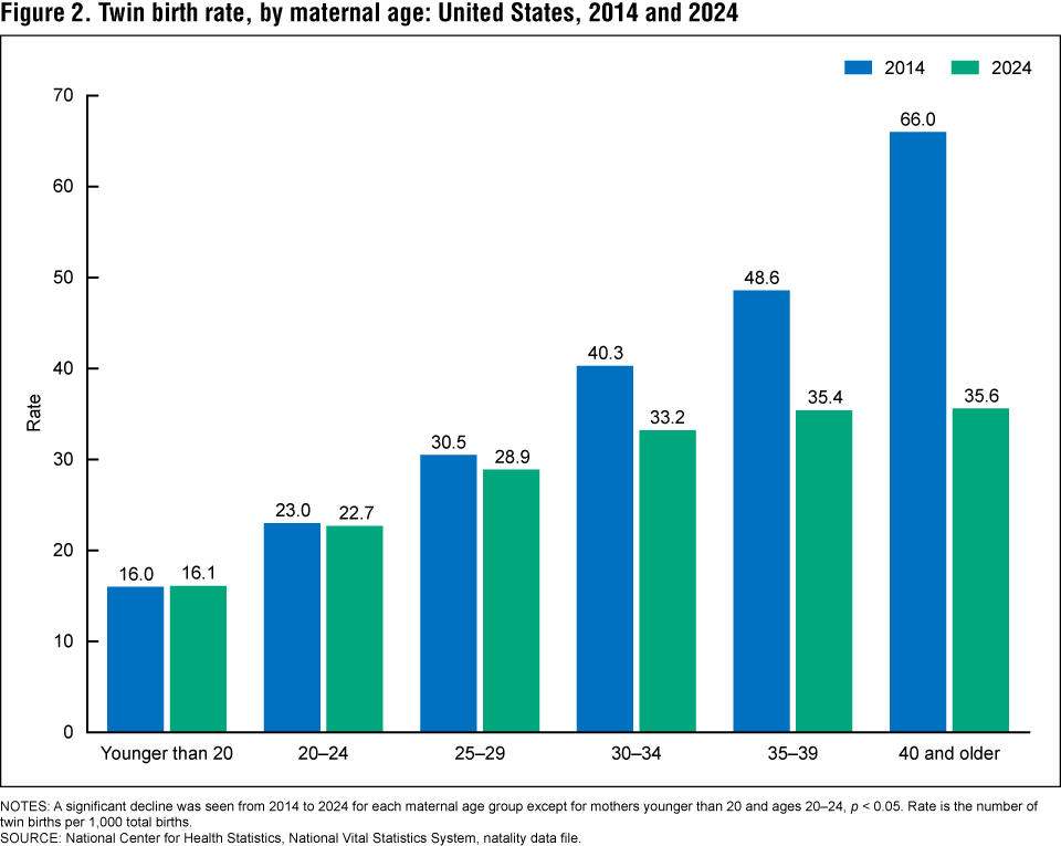 The figure is a bar chart showing the percentage of adults age 18 and older who used any sleep aid most days or every day in the past 30 days to help them fall or stay asleep, by type of sleep aid in the United States in 2024. The figure is a bar chart showing the percentage of adults age 18 and older who used any sleep aid most days or every day in the past 30 days to help them fall or stay asleep, by type of sleep aid in the United States in 2024.