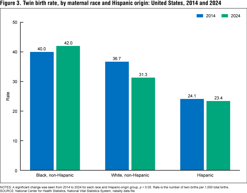The figure is a bar chart showing the percentage of adults age 18 and older who used any sleep aid most days or every day in the past 30 days to help them fall or stay asleep, by type of sleep aid in the United States in 2024. The figure is a bar chart showing the percentage of adults age 18 and older who used any sleep aid most days or every day in the past 30 days to help them fall or stay asleep, by type of sleep aid in the United States in 2024.