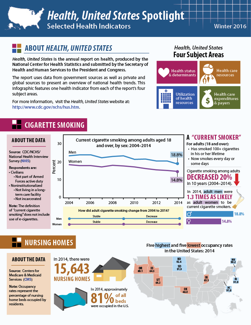 Selected Health Indicators Selected Health Indicators