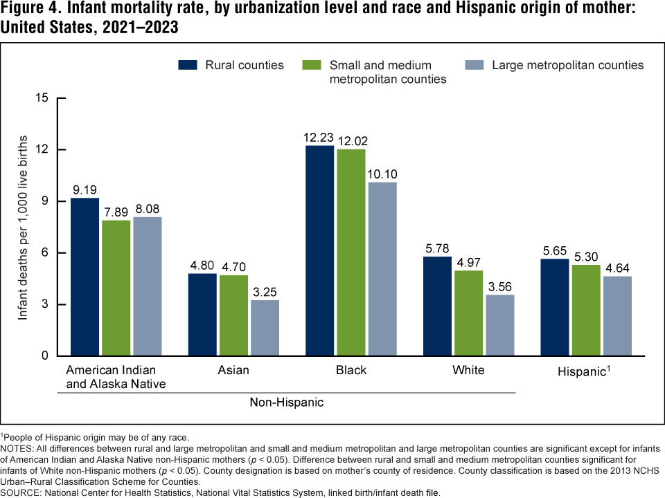 Figure 4 is a bar graph showing the mean percentage of calories from fast food among adults age 20 and older by age group and weight status in the United States for August 2021&ndash;August 2023.