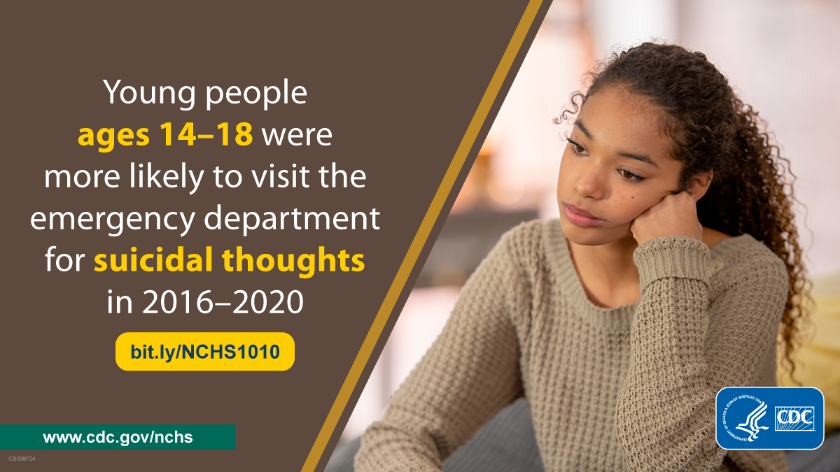 Picture of sad girl with text: "Young people ages 14–18 were more likely to visit the emergency department for suicidal thoughts in 2016–2020"