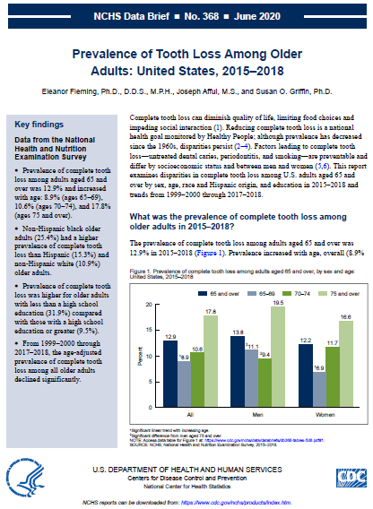 Cover of Prevalence of Tooth Loss Among Older Adults: United States, 2015–2018