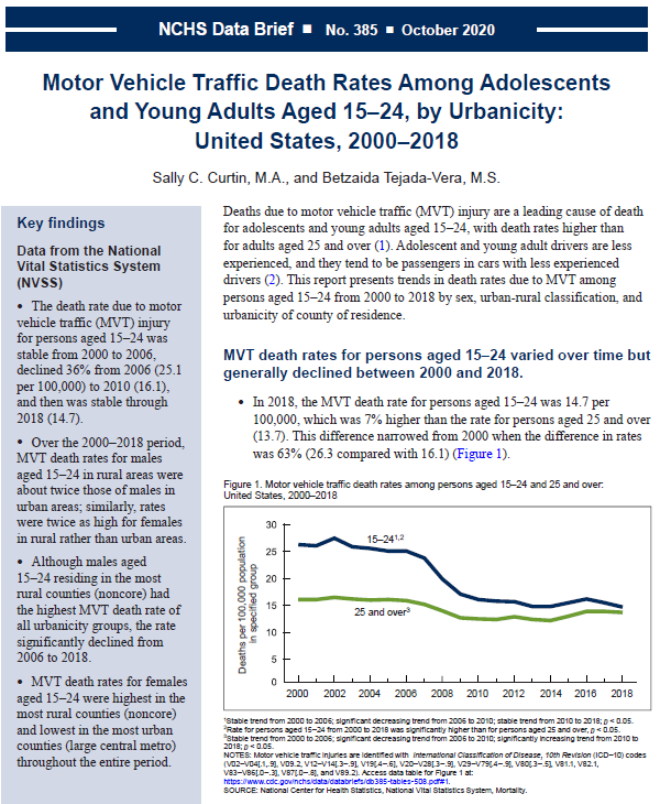 Cover of “Motor Vehicle Traffic Death Rates Among Adolescents and Young Adults Aged 15–24, by Urbanicity: United States, 2000–2018.”