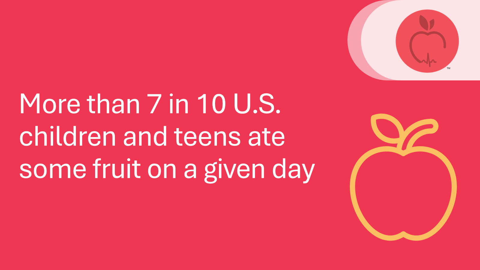 More than 7 in 10 U.S. children and teens ate some fruit on a given day.