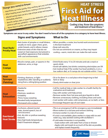 First Aid for Heat Illness