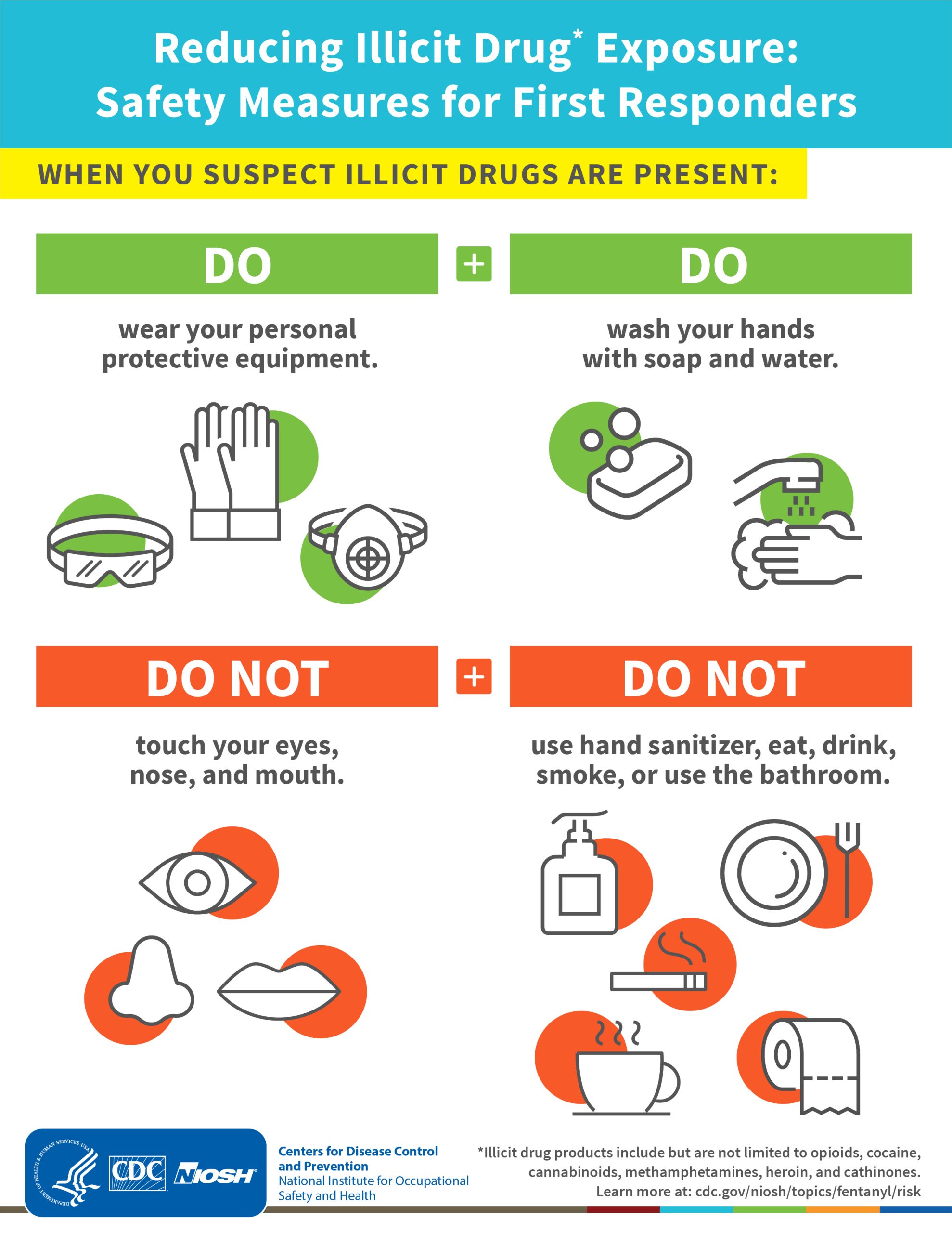 Infographic for first responders on what to do if illicit drugs are suspected to be present.