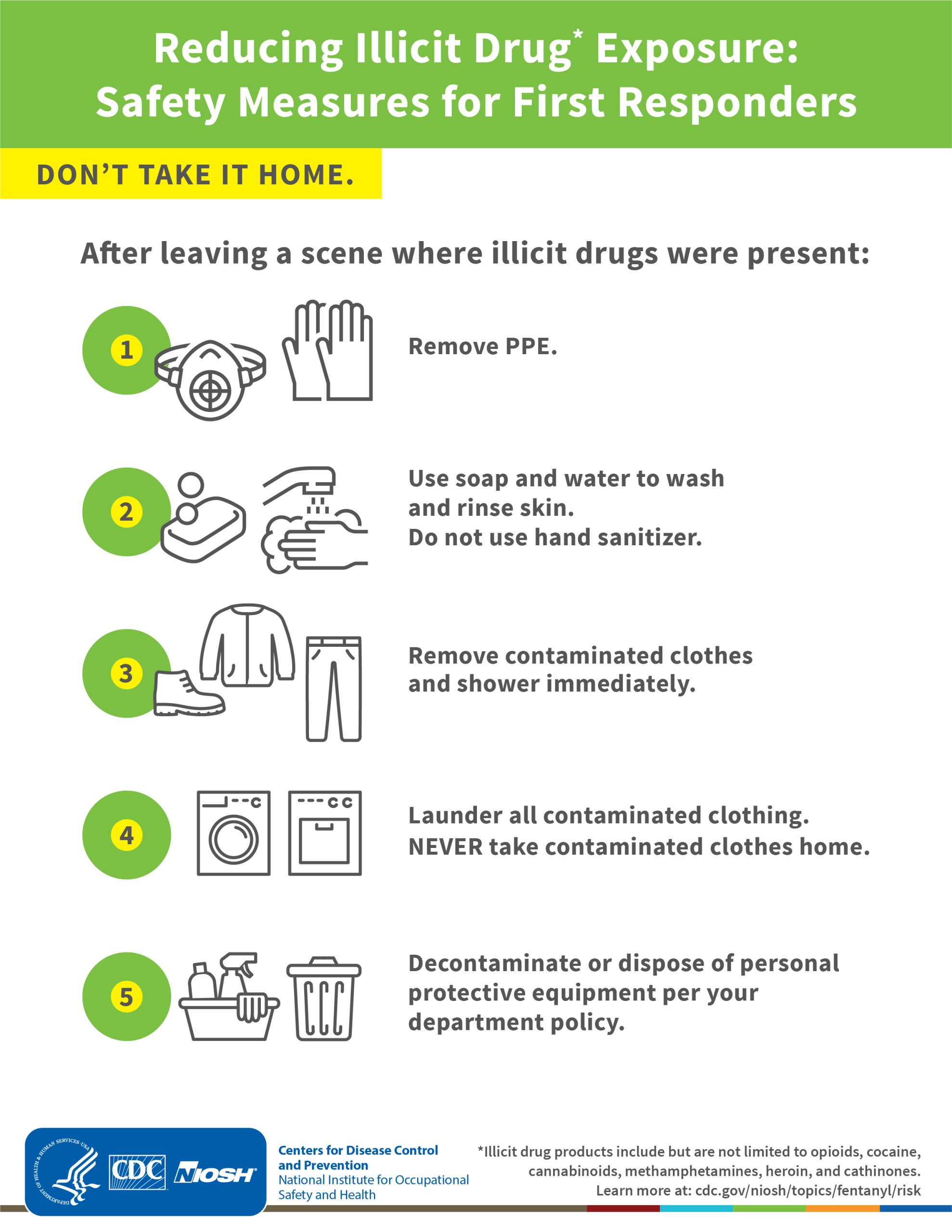 Infographic on what to do after leaving a scene where illicit drugs were present.