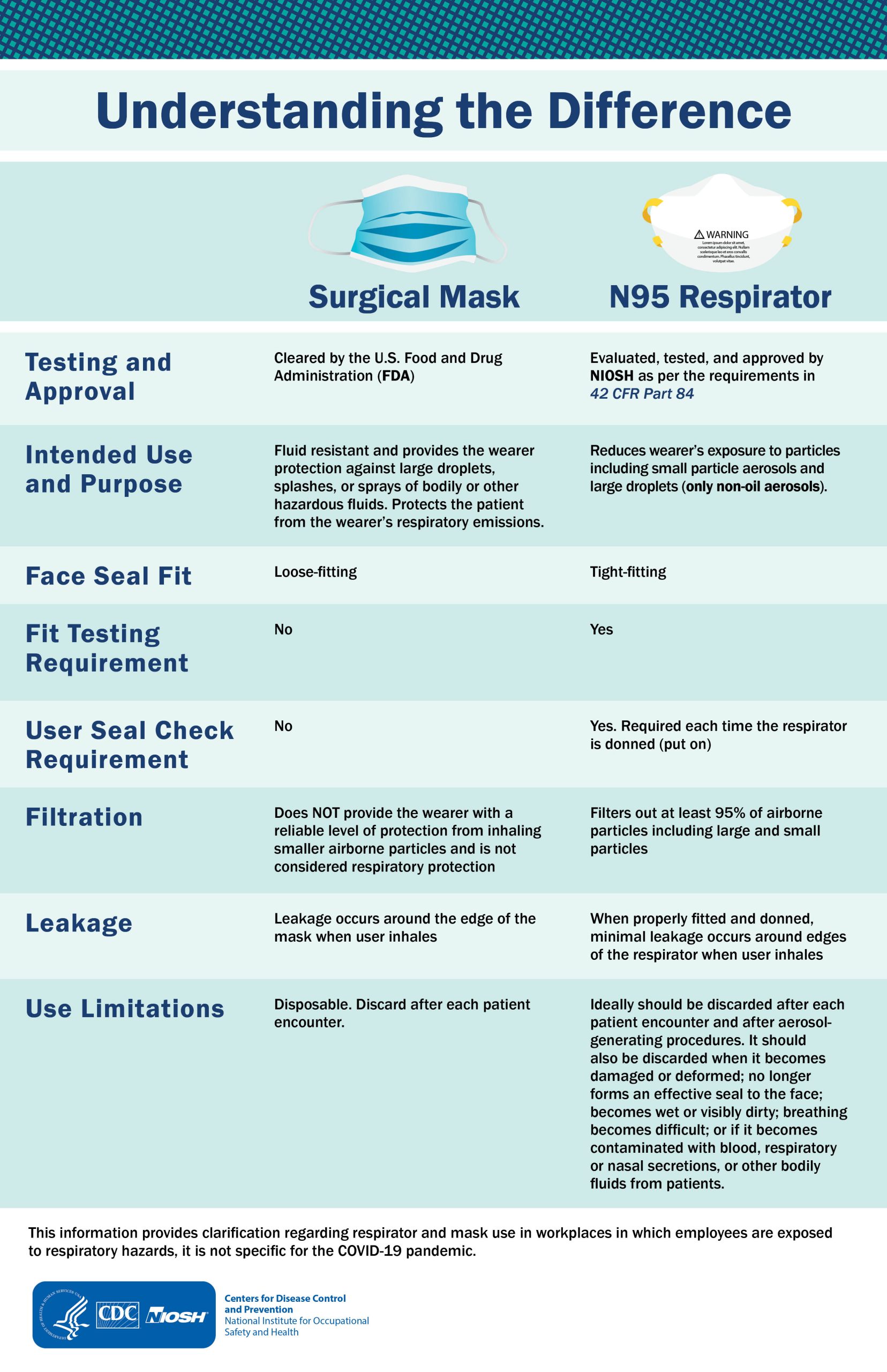 npptl_info_understandingthedifference_2018