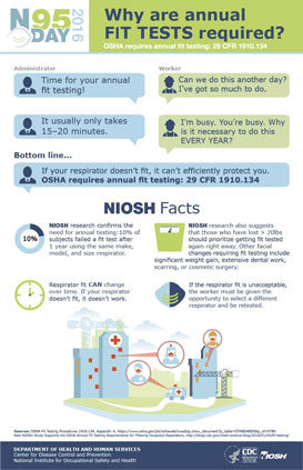 npptl_info_whyannualfittests_2016