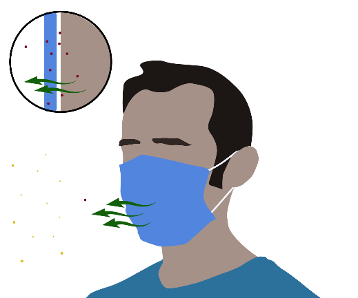 Example of how respirators and masks protect others.
