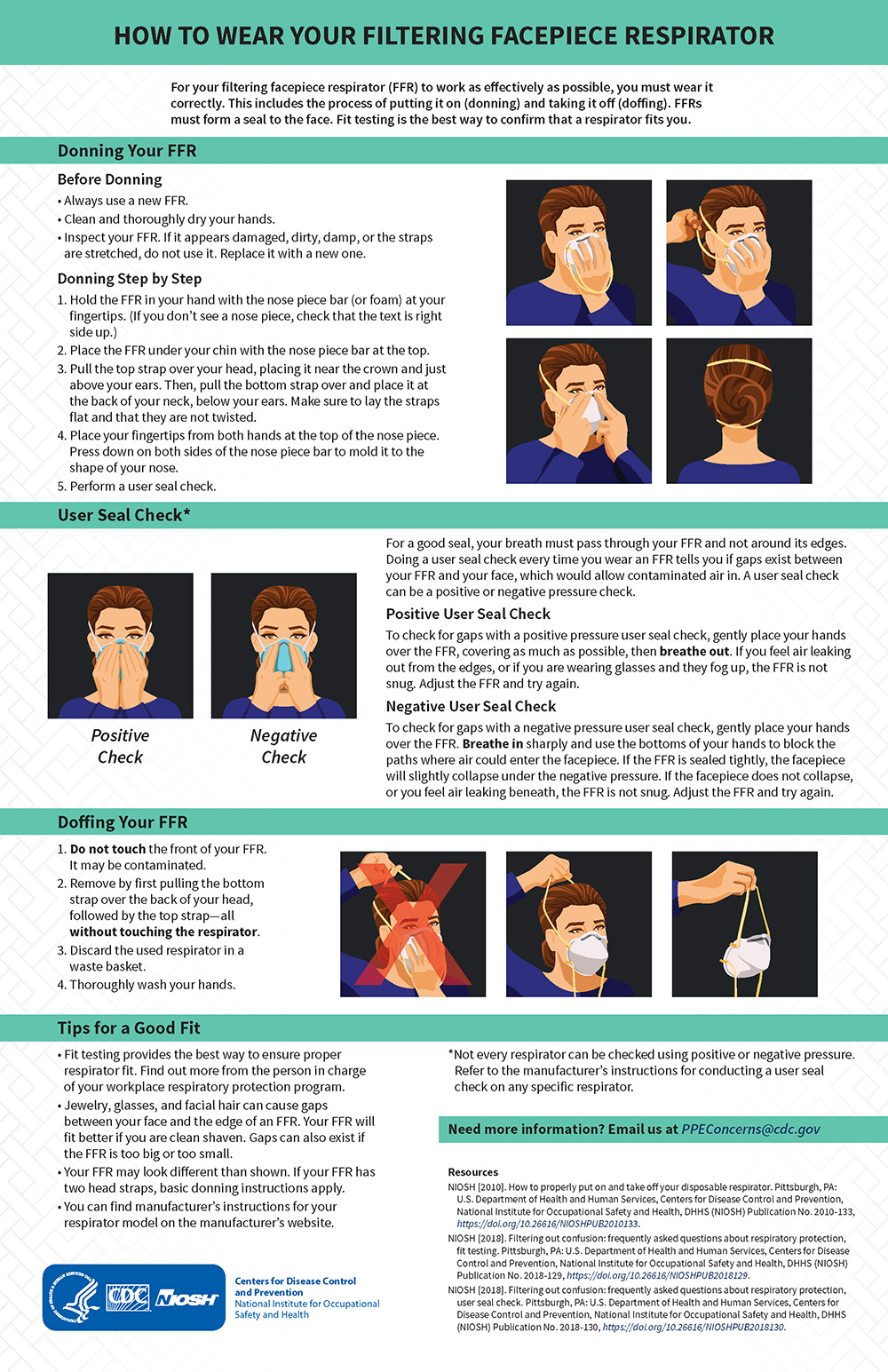 howtowearyourffr