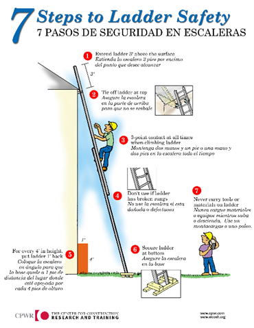 Ladder Safety graphic in Spanish