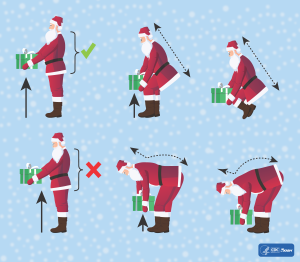 images of Santas showing proper lifting.