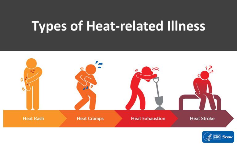 People working in heat.