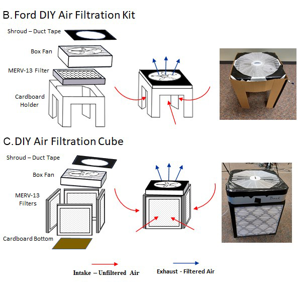 To build the units for testing, NIOSH researchers purchased and evaluated seven box style fans based on commercial availability