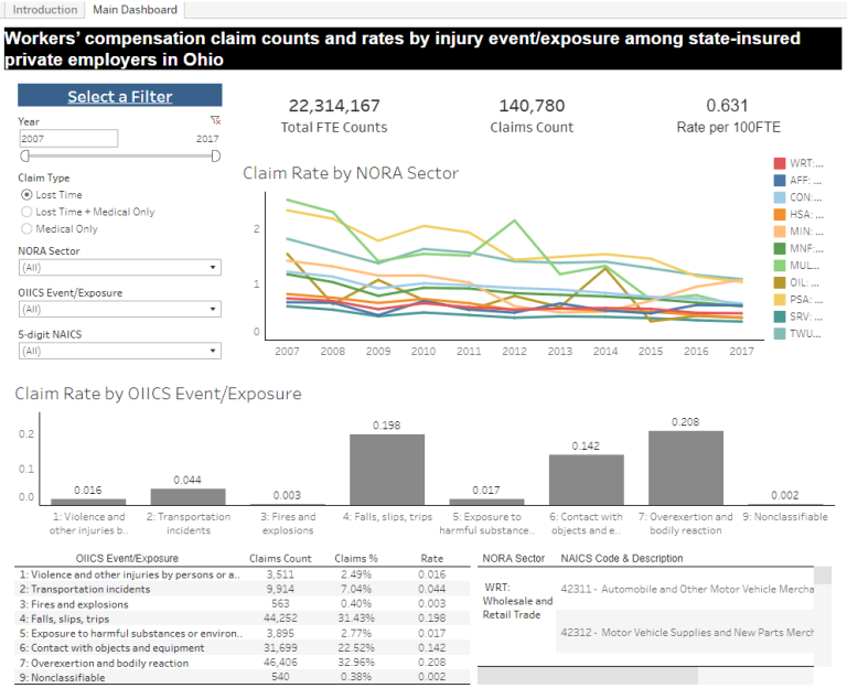screen shot of the data visualization dashboard.