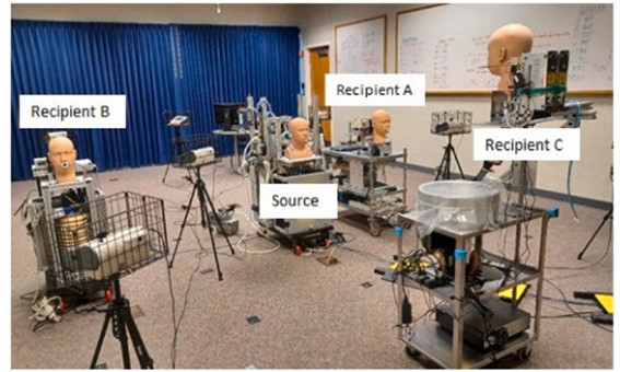 Image showing the set up for the simulation research.