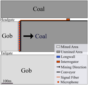 Figure 3. Layout of DAS deployment.