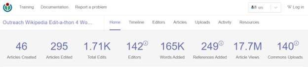 Figure 1. Wikimedia outreach dashboard report on what articles were edited or created, by whom, media files uploaded, and number of article views.