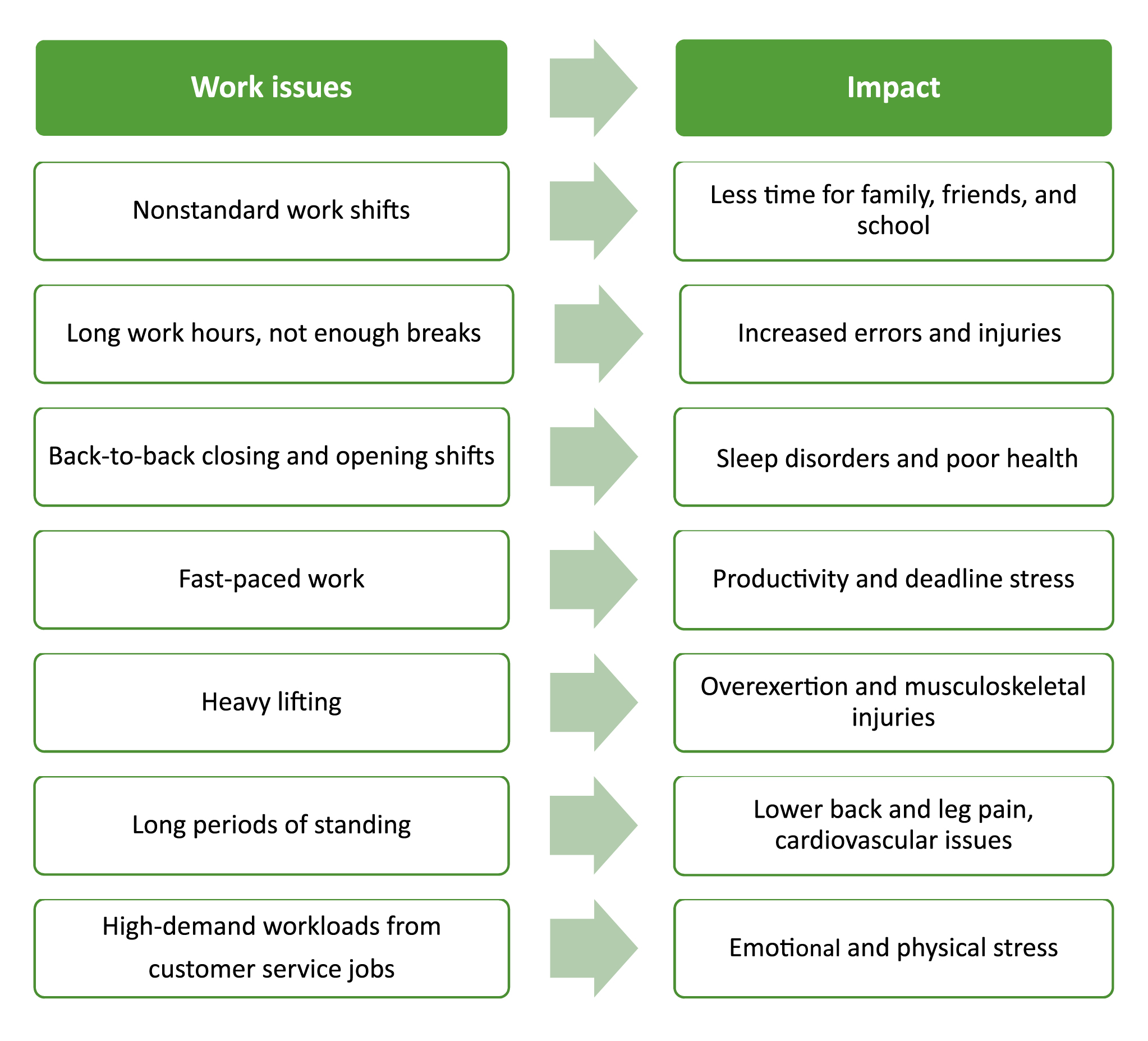 Fatigue outline