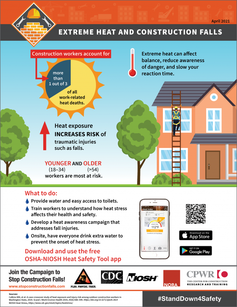 Infographic Extreme Heat and Construction Falls