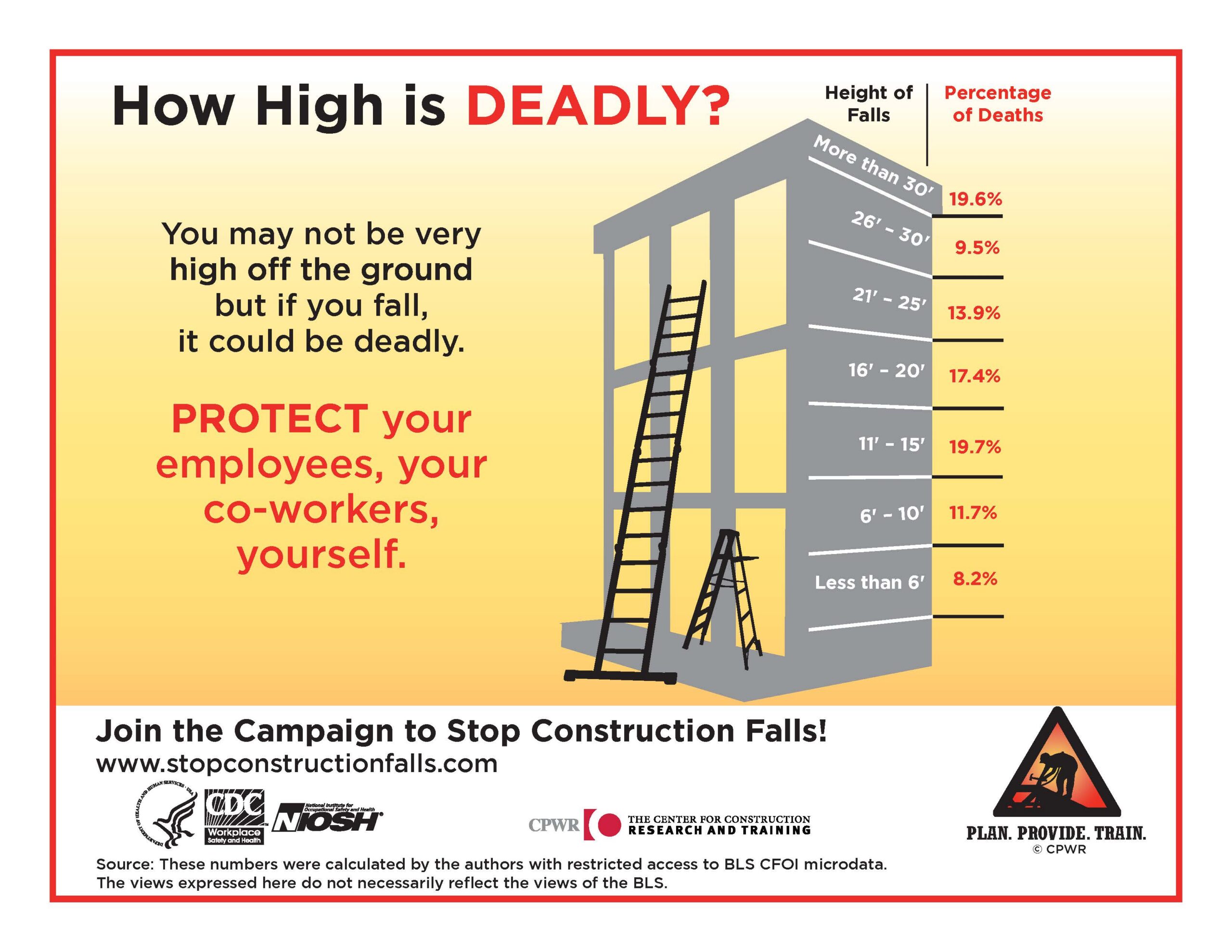 How High is Deadly infographic