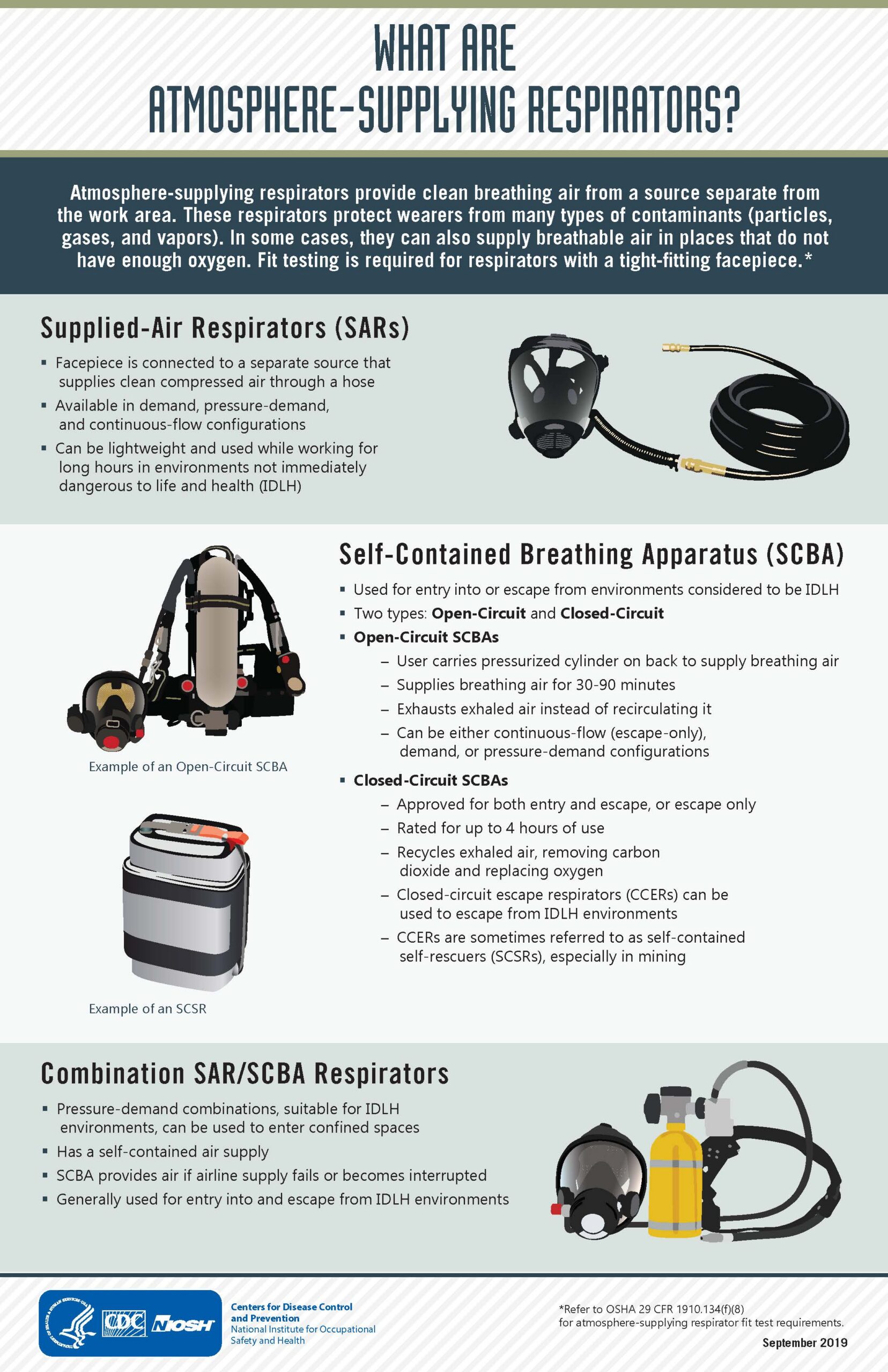Graphic N95 Atmosphere Supplying Respirators