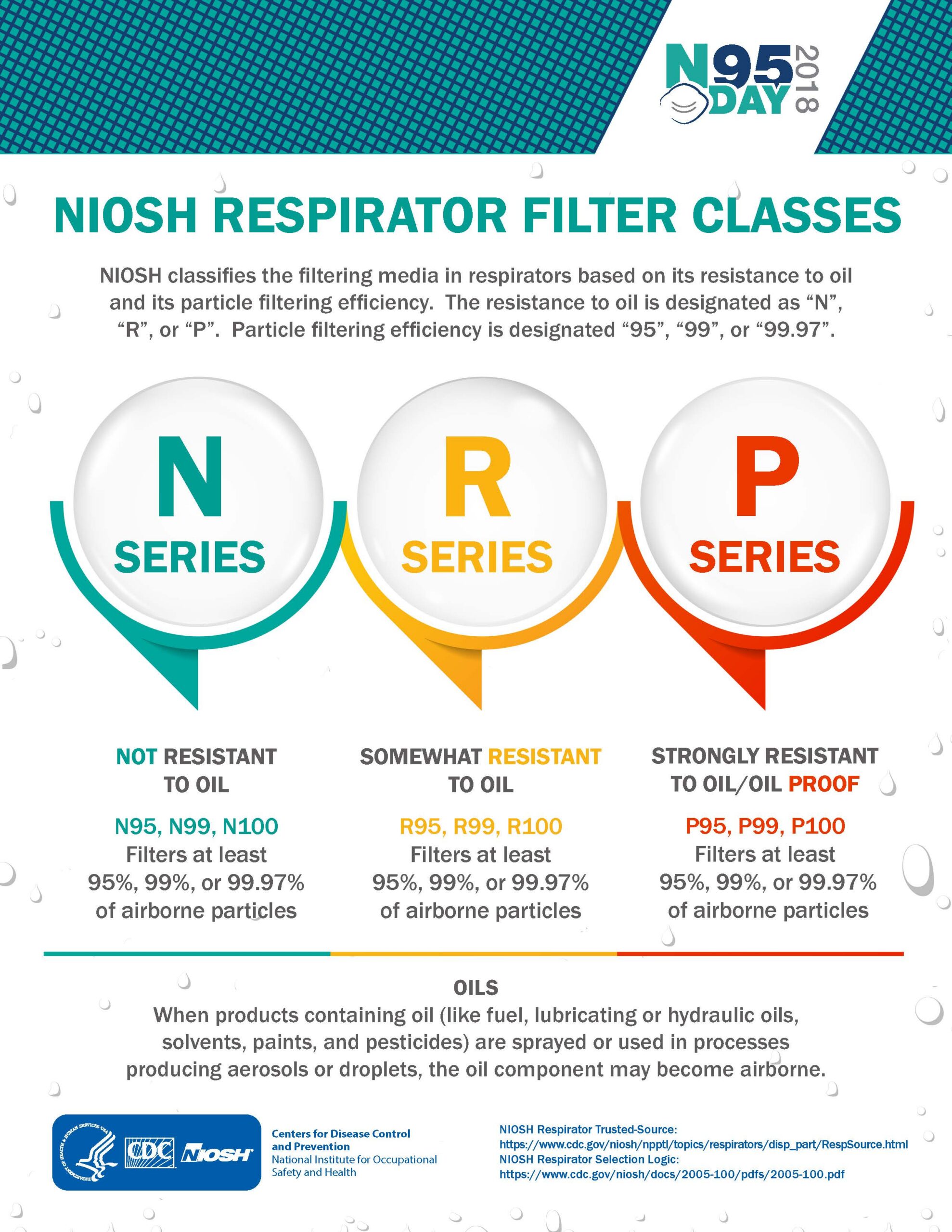 NIOSH respirator filter classes infographic