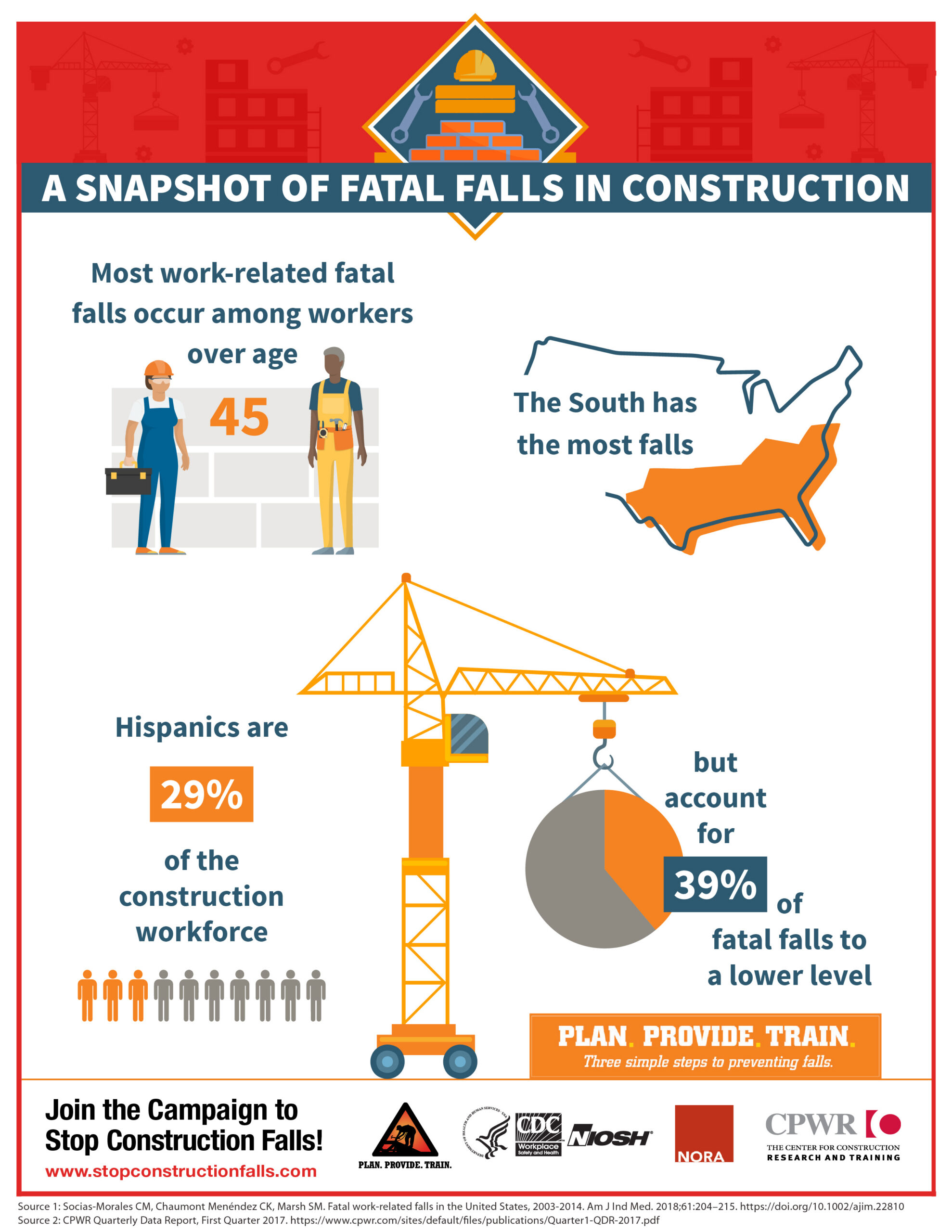 A snapshot of fatal falls in construction.
