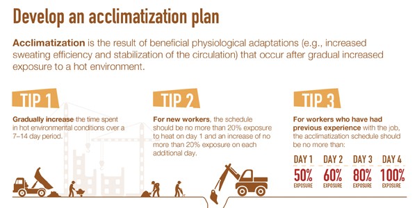Text overlay saying develop an acclimatization plan
