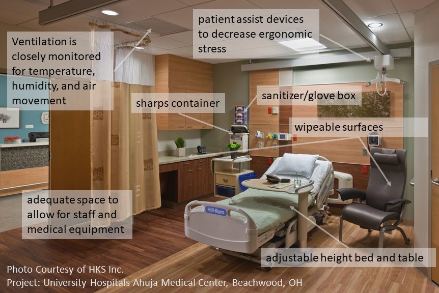Examples of mindful design features in healthcare institutions.