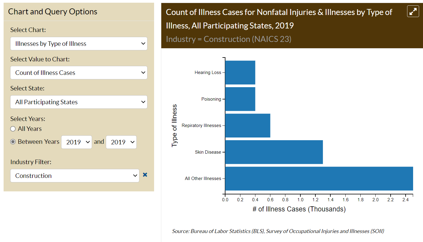 user-friendly, interactive data query and visualization tool