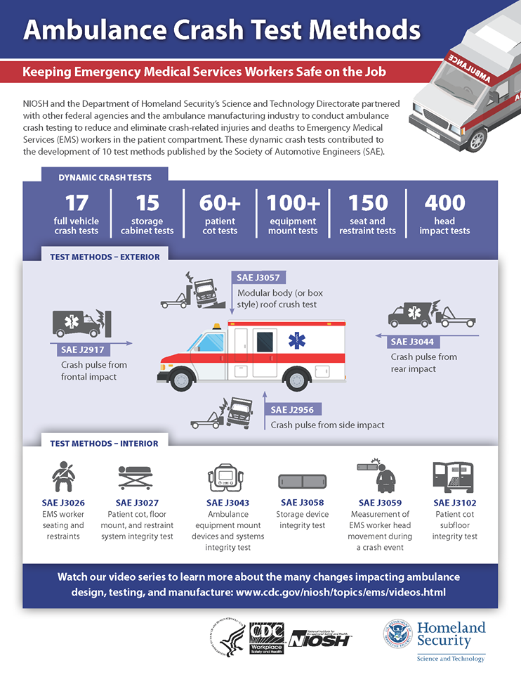 Ambulance Crash Test Methods