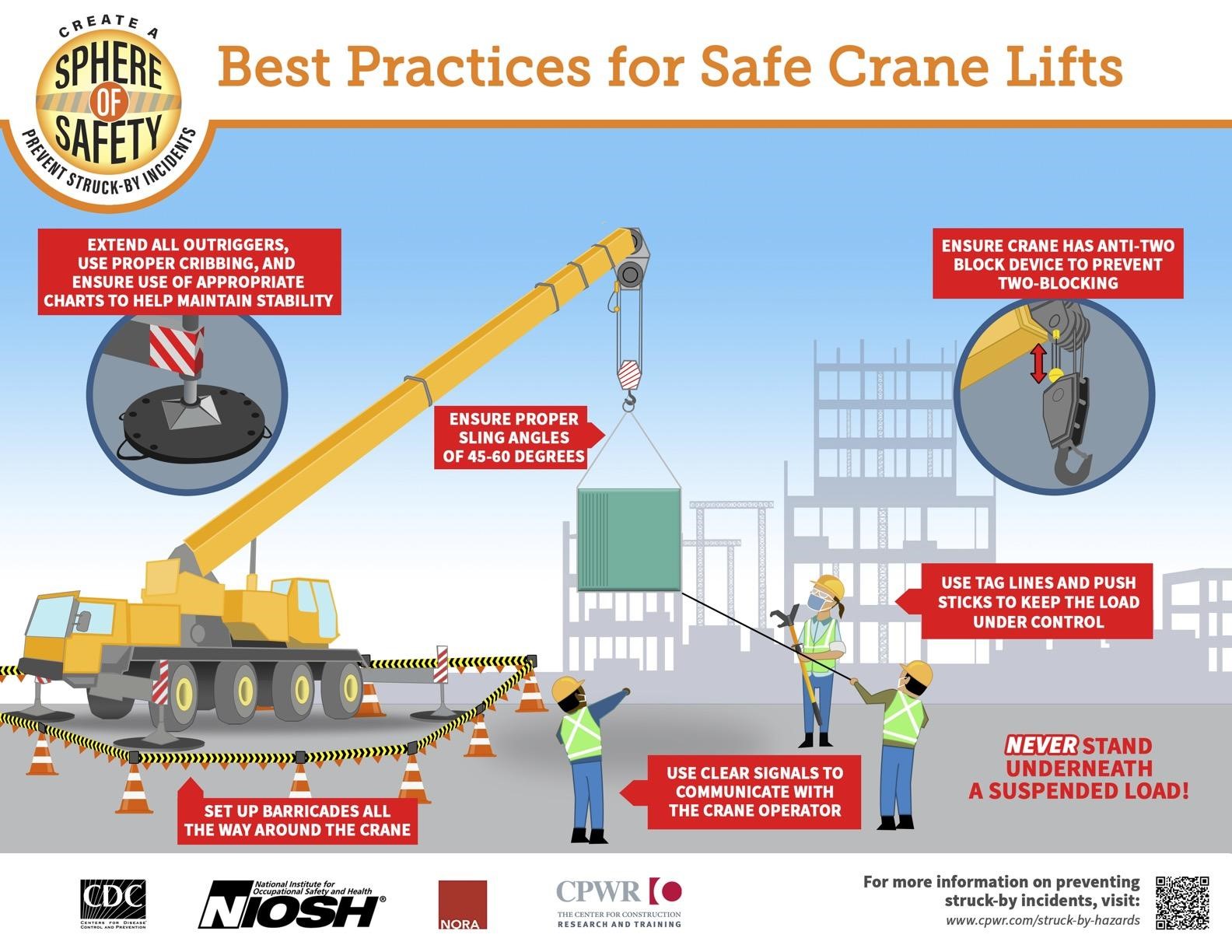 Infographic Best Practices for Safe Crane Lifts