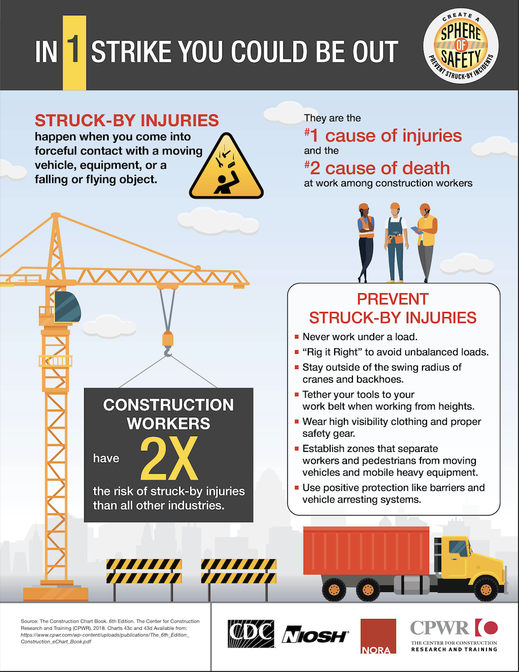 Infographic In 1 Strike You Could Be Out