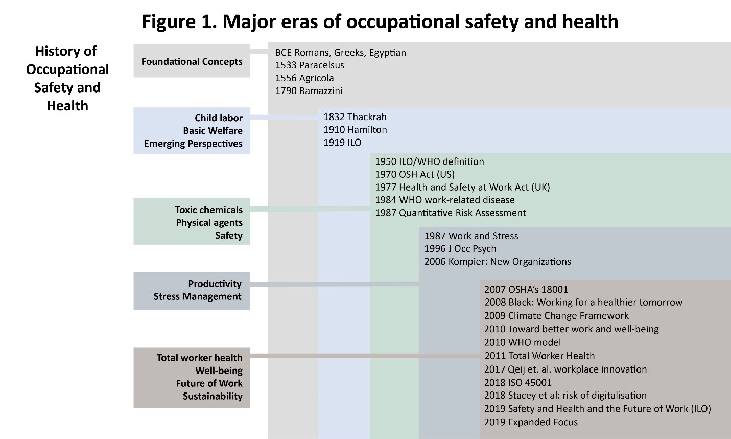 major era graphic