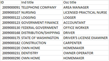 Record with Id, Industry Title, and Occupation Title