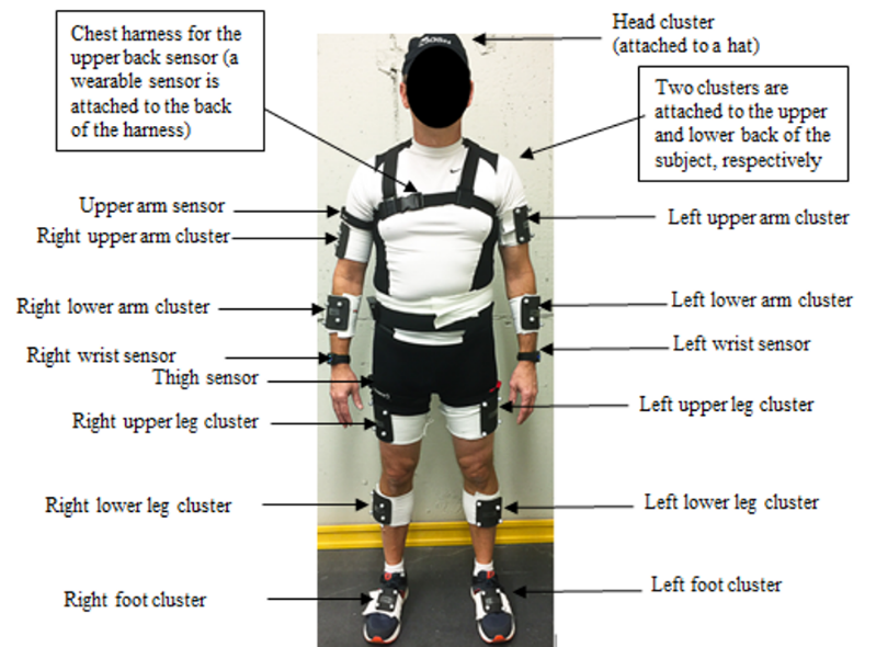 photo of individual with sensors on the body