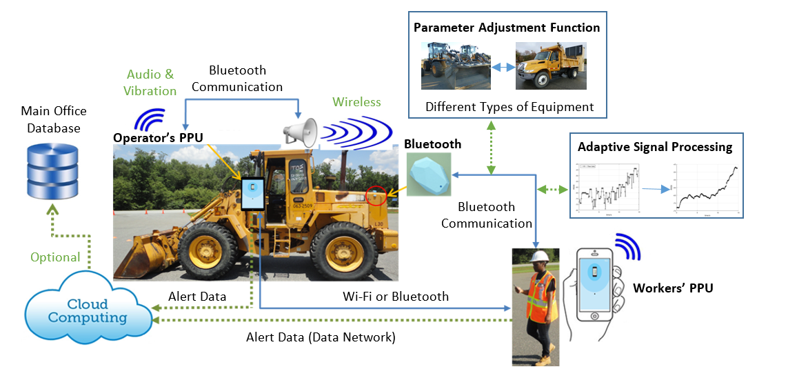 Bluetooth proximity detection and alert system.