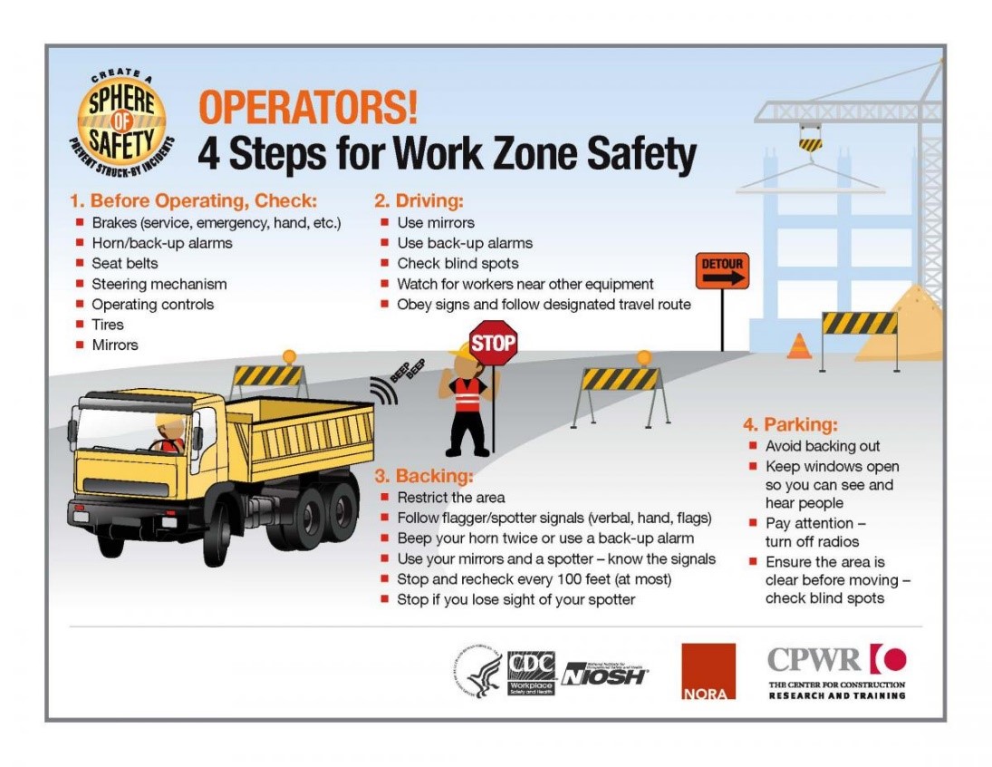 4 Steps for Work Zone Safety Infographic