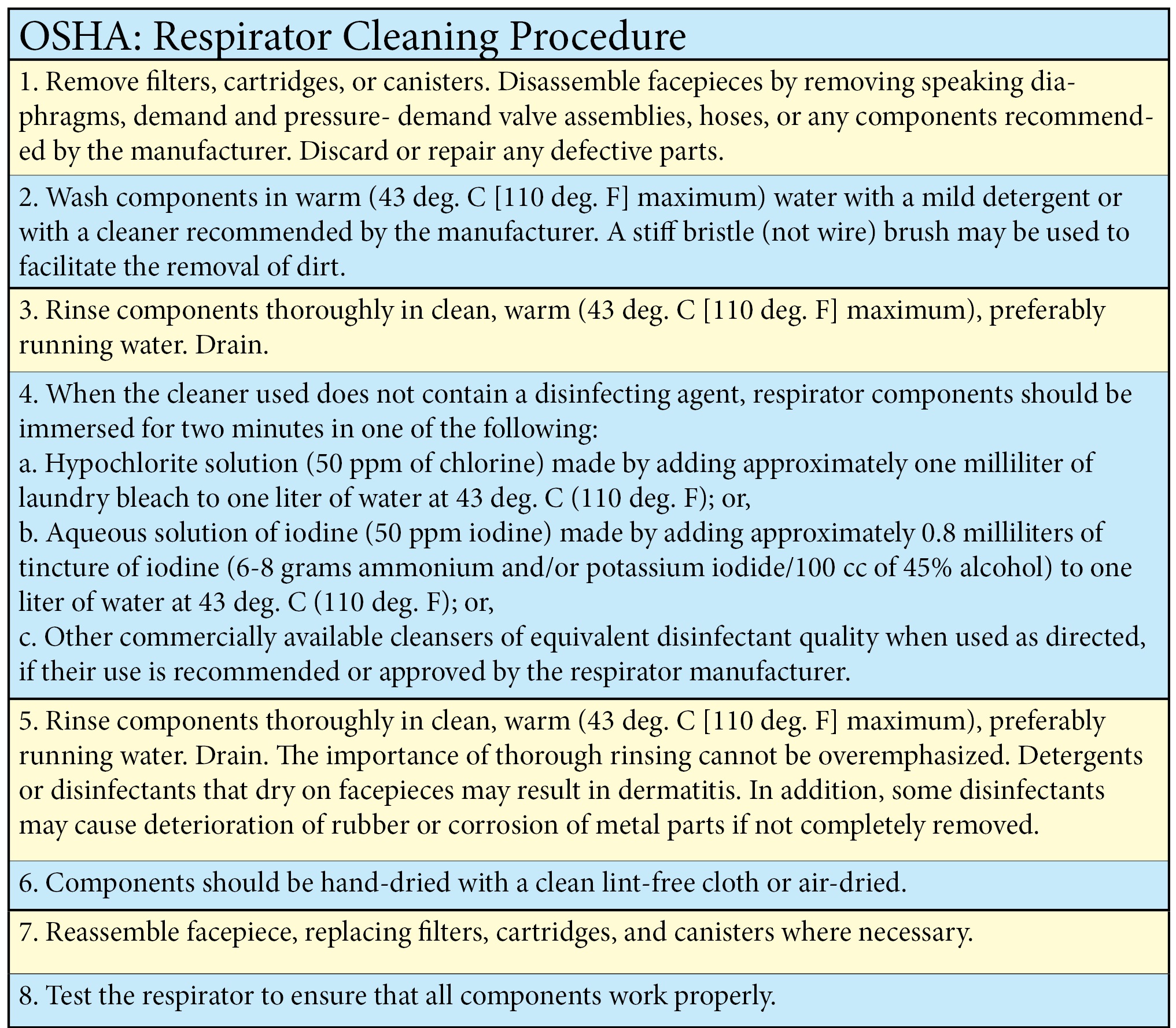 OSHA: Respirator Cleaning Procedure