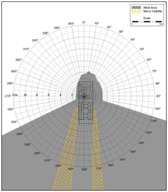 Circumference of visibility behind a construction vehicle