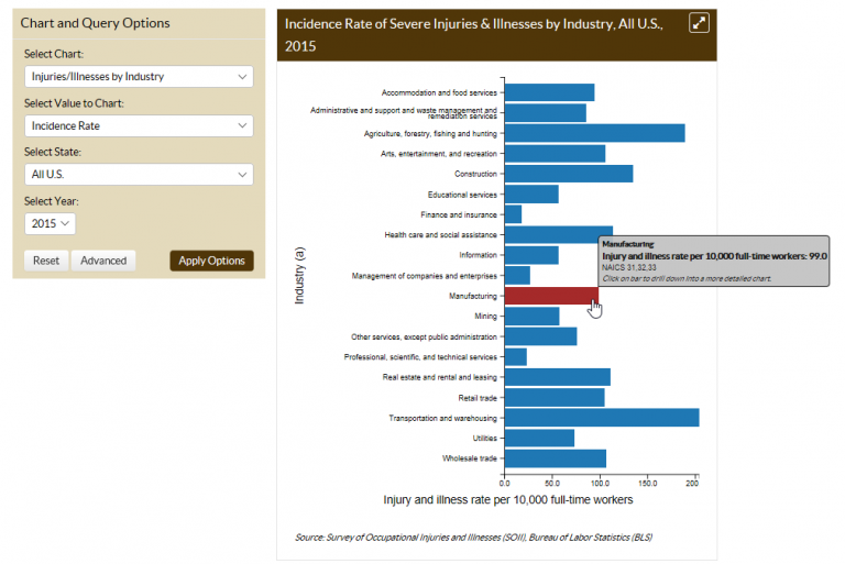 Worker Health Charts Example 1