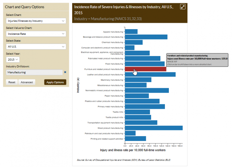Worker Health Charts Example 2